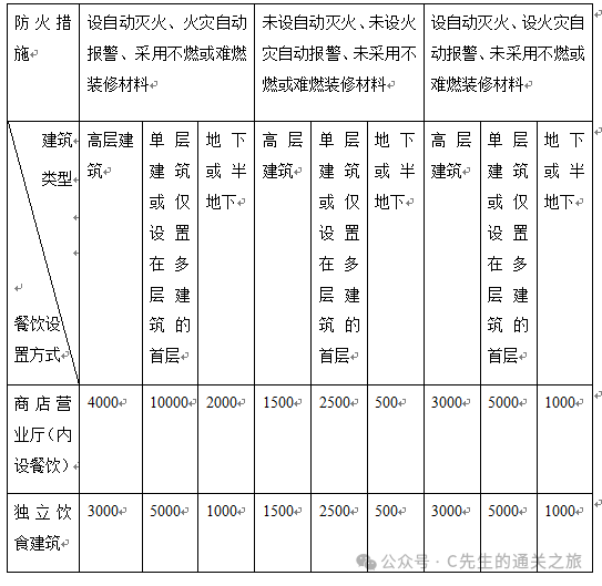 图片[30]-建筑消防验收常见问题解析 - 优集之狐-优集之狐