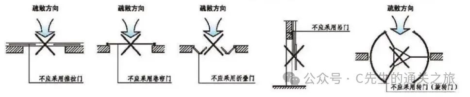 图片[43]-建筑消防验收常见问题解析 - 优集之狐-优集之狐