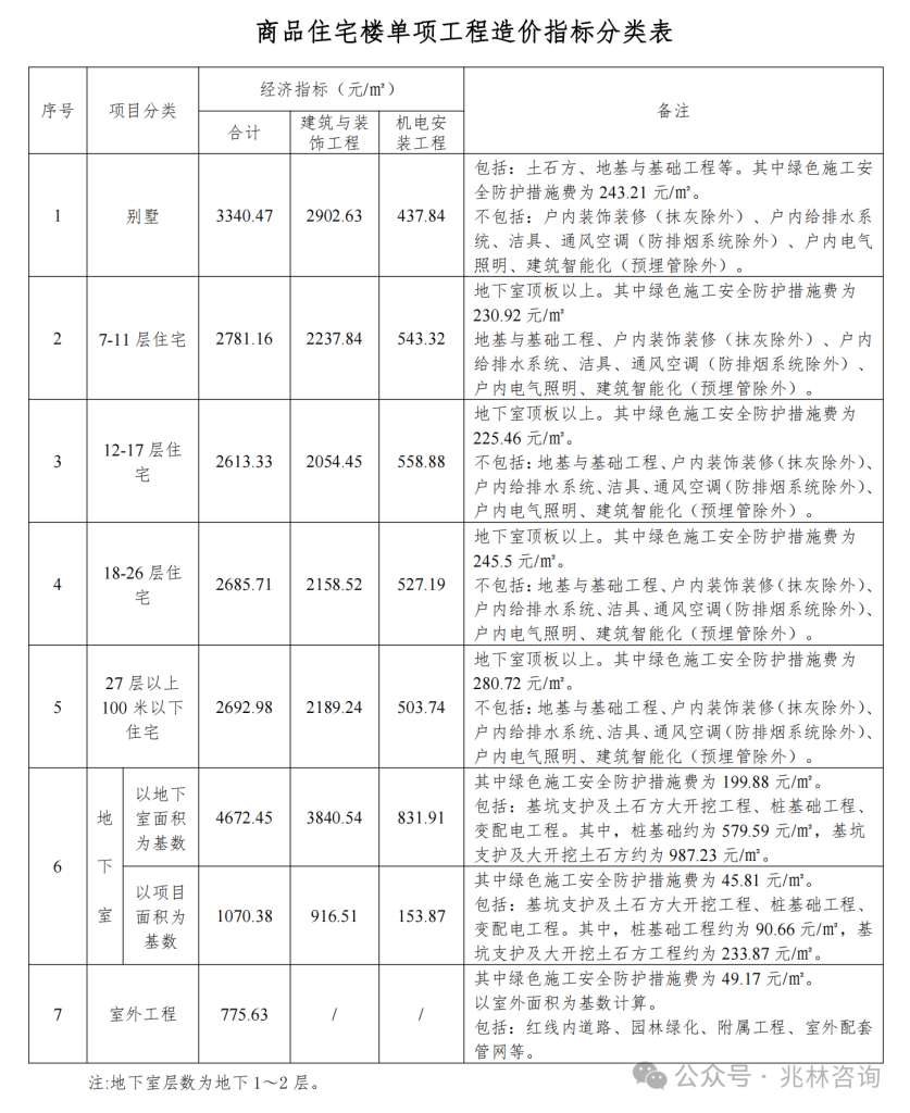 图片[18]-专题：投资估算 - 优集之狐-优集之狐