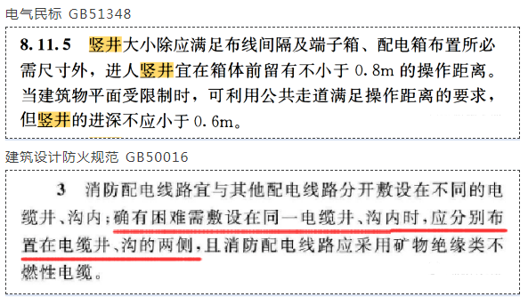 图片[6]-专题：设备管井、管沟 - 优集之狐-优集之狐
