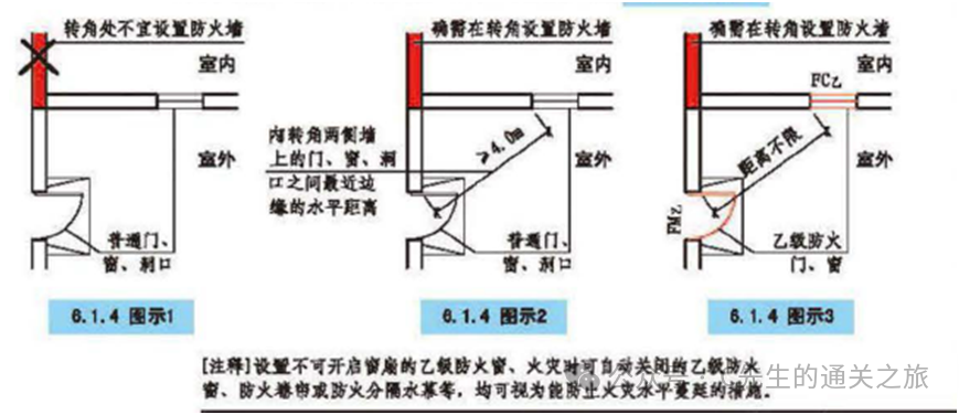 图片[17]-建筑消防验收常见问题解析 - 优集之狐-优集之狐