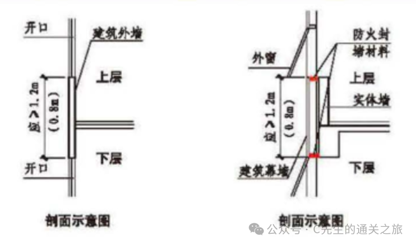 图片[55]-建筑消防验收常见问题解析 - 优集之狐-优集之狐