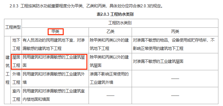一级屋面：2涂+1卷行不通！附规范解读&推荐方案 - 优集之狐-优集之狐