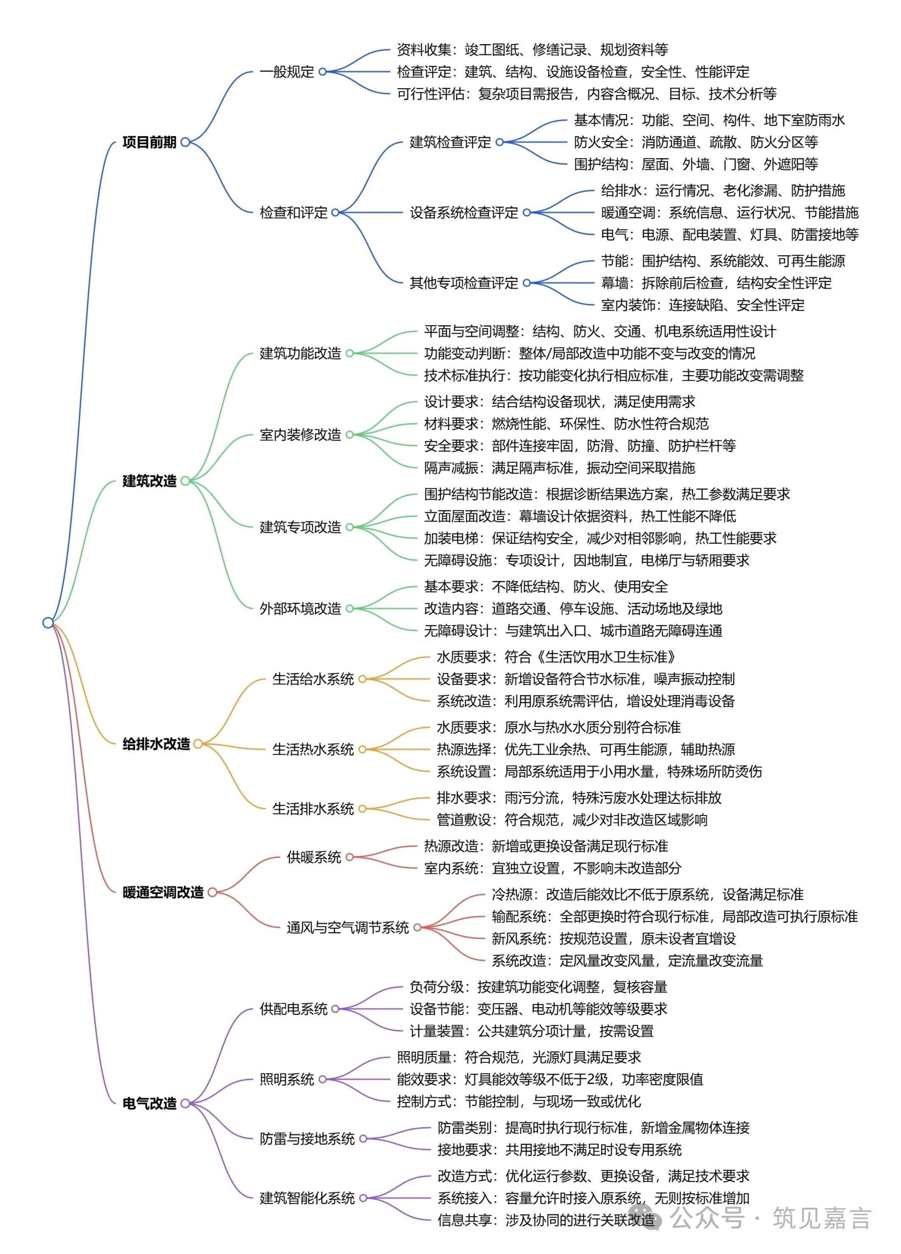 图片[22]-专题：城市更新(含既改、旧改) - 优集之狐-优集之狐