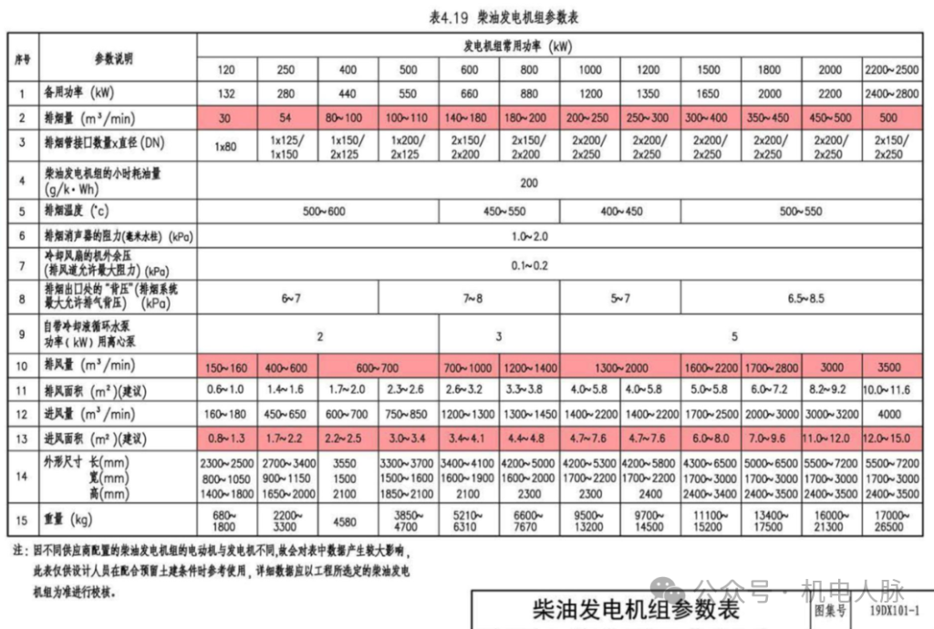 图片[2]-机电 - 柴油发电机房 - 优集之狐-优集之狐