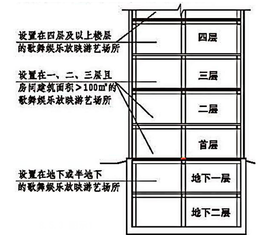 《建筑防烟排烟系统技术标准》GB51251-2017——要素汇编 - 优集之狐-优集之狐