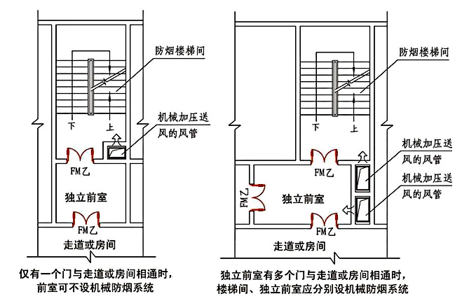 图片[30]-《建筑防烟排烟系统技术标准》GB51251-2017——要素汇编 - 优集之狐-优集之狐
