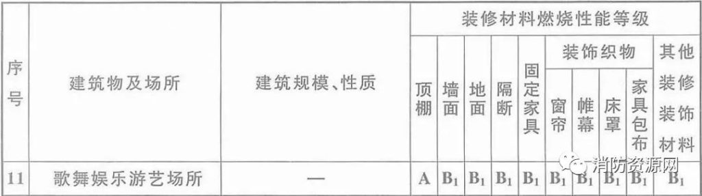 图片[9]-专题：歌舞娱乐放映游艺场所 - 优集之狐-优集之狐