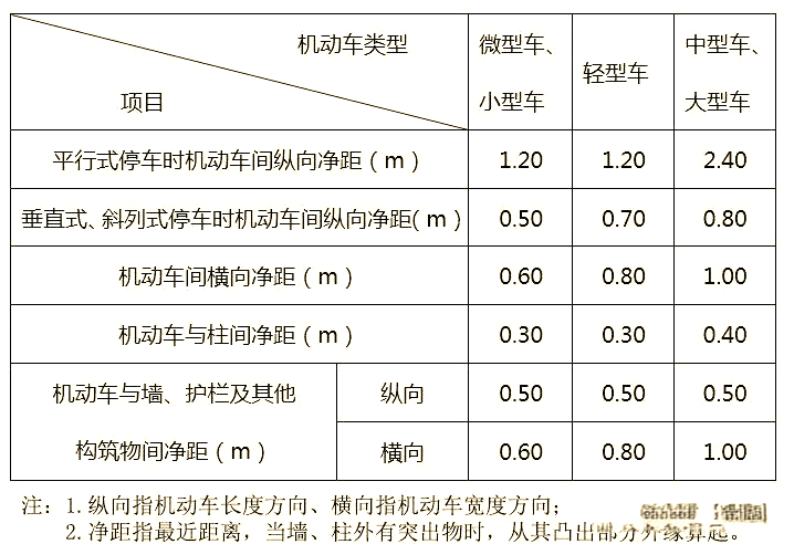 图片[4]-《车库建筑设计规范》JGJ100-2015 - 优集之狐-优集之狐
