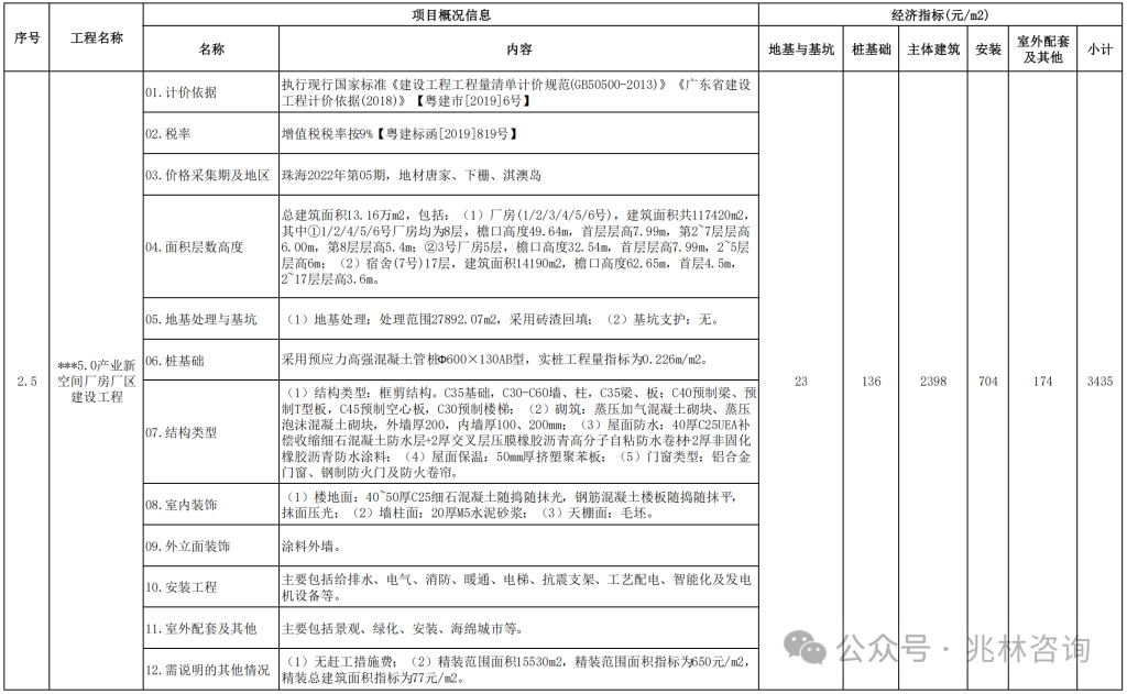 图片[43]-专题：投资估算 - 优集之狐-优集之狐
