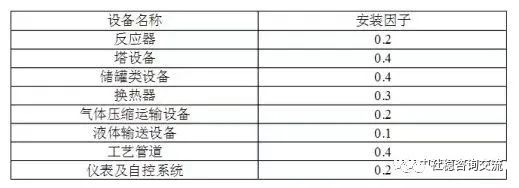 图片[2]-专题：投资估算 - 优集之狐-优集之狐