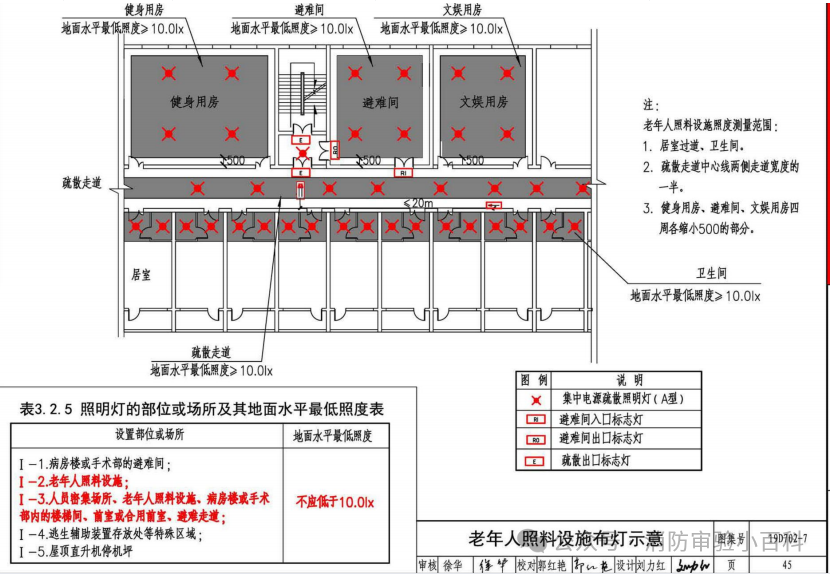 图片[69]-建筑消防验收常见问题解析 - 优集之狐-优集之狐