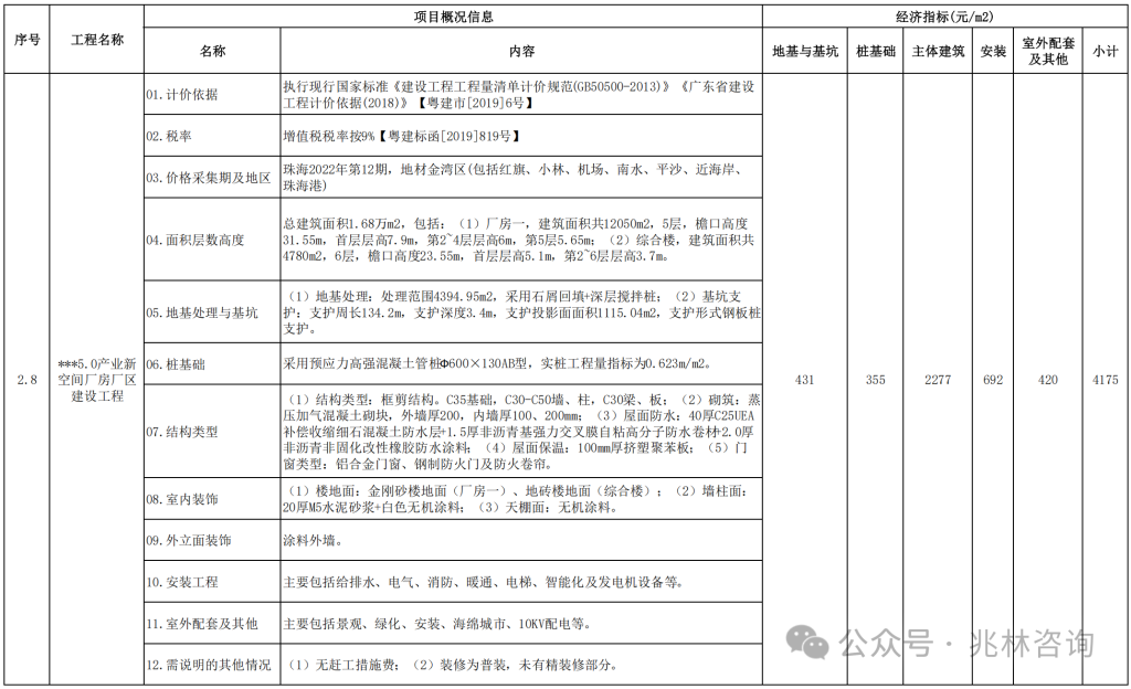 图片[46]-专题：投资估算 - 优集之狐-优集之狐