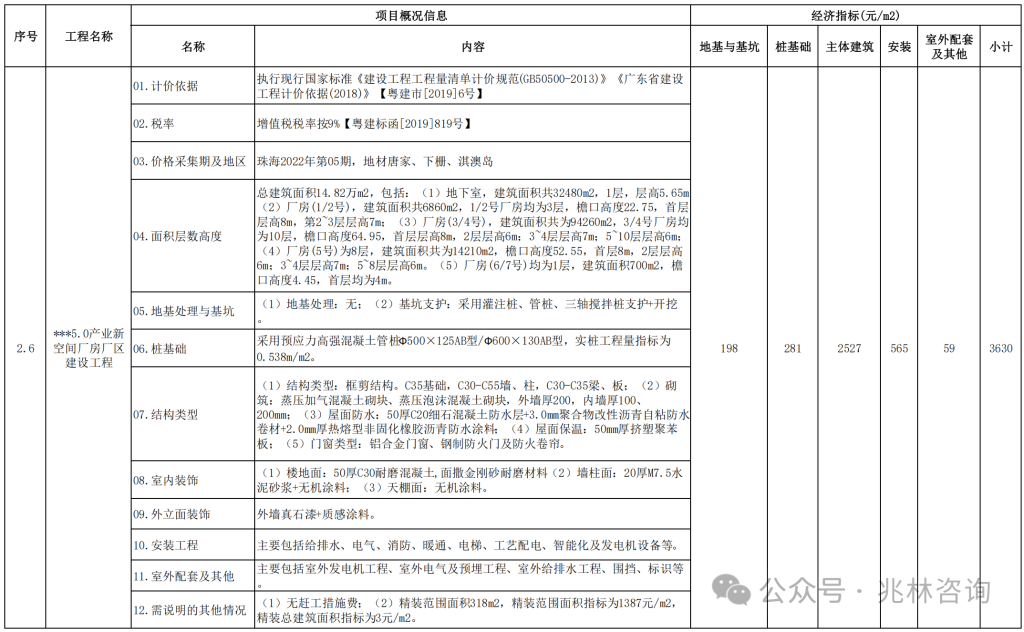 图片[44]-专题：投资估算 - 优集之狐-优集之狐