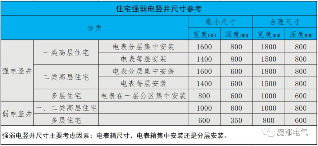 图片[8]-专题：设备管井、管沟 - 优集之狐-优集之狐