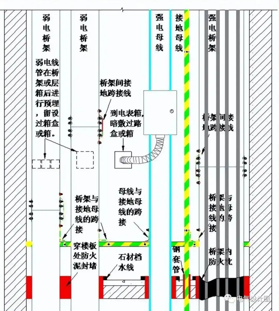 图片[27]-专题：设备管井、管沟 - 优集之狐-优集之狐