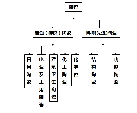 图片[4]-专题：建筑材料 - 优集之狐-优集之狐
