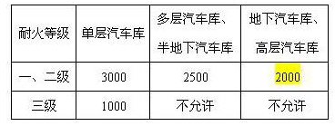 图片[2]-《电动汽车分散充电设施工程技术标准》GBT51313-2018 - 优集之狐-优集之狐