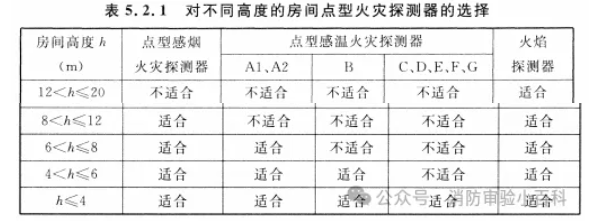 图片[72]-建筑消防验收常见问题解析 - 优集之狐-优集之狐