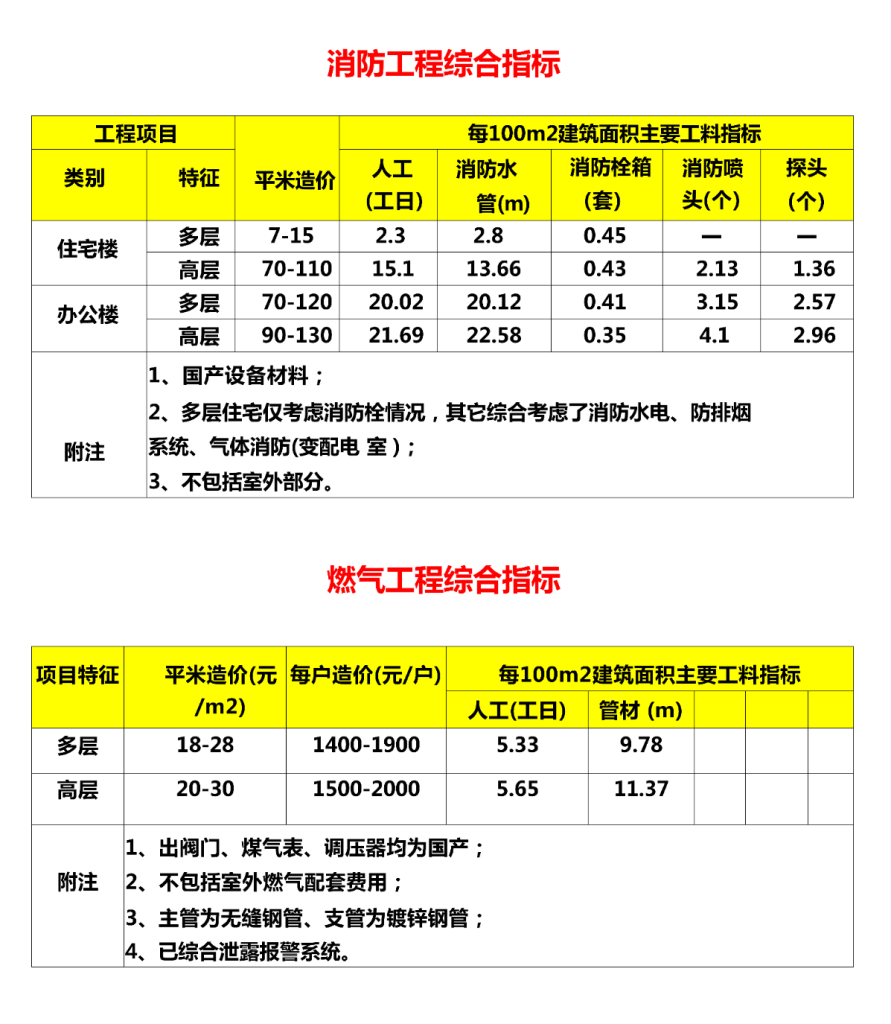 图片[15]-专题：投资估算 - 优集之狐-优集之狐