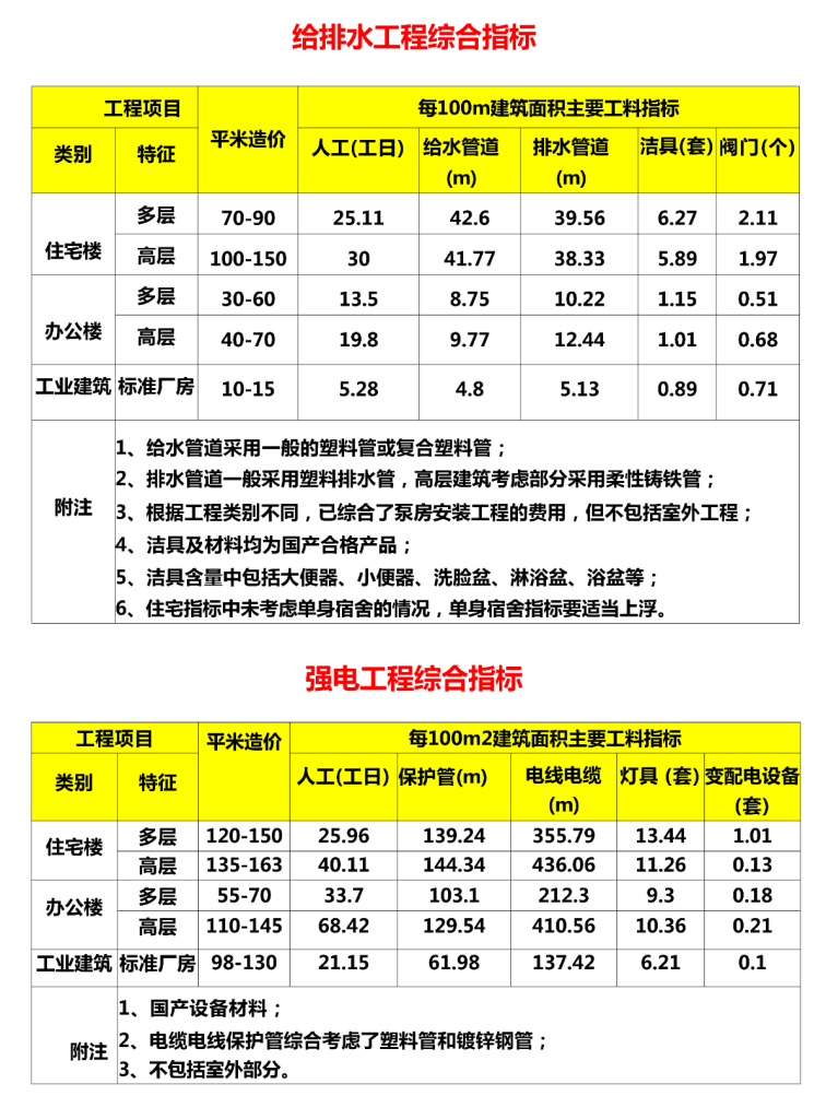 图片[13]-专题：投资估算 - 优集之狐-优集之狐