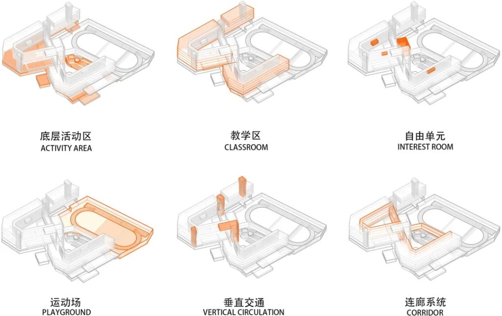 图片[13]-拥有抬升操场的校园（二十七）——环形秩序下的乐园式学校 - 深圳坪山区日新小学 申都设计集团有限公司深圳分公司 - 优集之狐-优集之狐