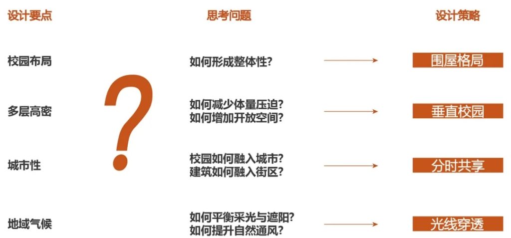 图片[38]-拥有抬升操场的校园（二十四）——光与风的围屋 - 星河学校 畎亩建筑 - 优集之狐-优集之狐