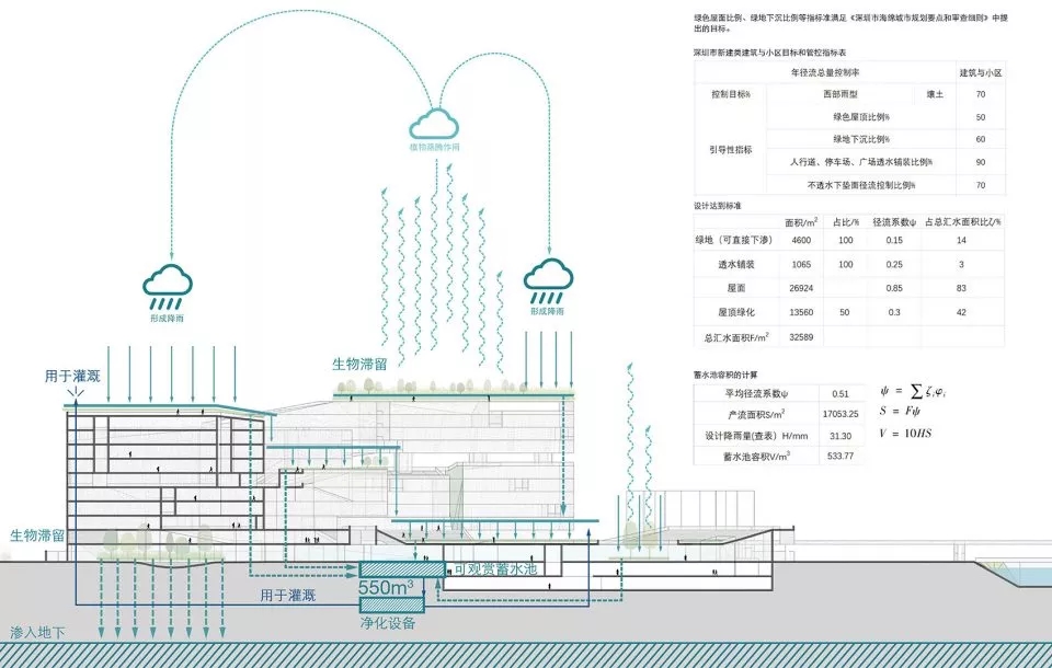 图片[16]-拥有抬升操场的校园（二十二）——福田中学校园设计 临界工作室 - 优集之狐-优集之狐