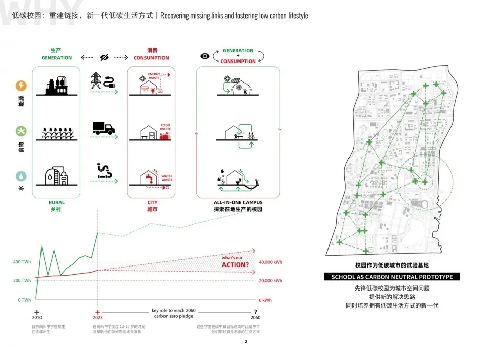 图片[3]-拥有抬升操场的校园（二十一）——自足的韧性校园 - 深圳高新中学改扩建方案设计 临界工作室 - 优集之狐-优集之狐