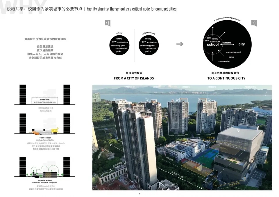 图片[4]-拥有抬升操场的校园（二十一）——自足的韧性校园 - 深圳高新中学改扩建方案设计 临界工作室 - 优集之狐-优集之狐