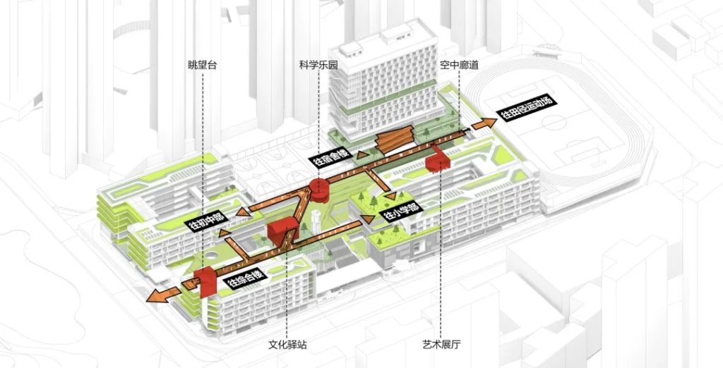 图片[30]-拥有抬升操场的校园（十八）——“活力绿洲，聚动成长”——校园空间中的自然回归 - 南方科技大学附属坪山学校 申都设计集团有限公司深圳分公司 - 优集之狐-优集之狐