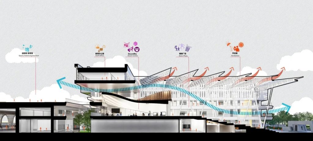 图片[21]-拥有抬升操场的校园（十七）——华阳国际新作 深圳市红山中学 - 优集之狐-优集之狐