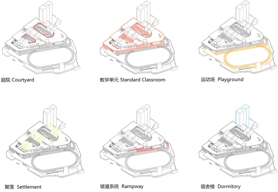 图片[7]-拥有抬升操场的校园（十四）——叠顶游园—极限场地的田园式回应 - 深圳东部湾区实验学校，建筑设计 申都设计集团有限公司深圳分公司 - 优集之狐-优集之狐