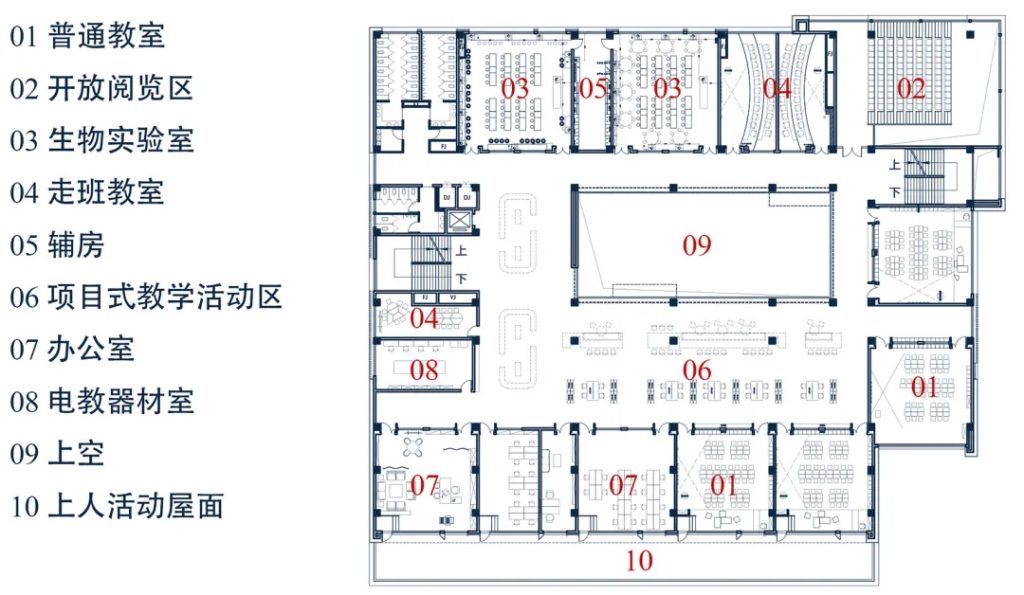 图片[40]-拥有抬升操场的校园（十二）——简单而温暖，集约而丰沛 - 长春力旺高中校园综合体 象外营造工作室 - 优集之狐-优集之狐