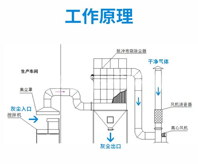 白酒生产——厂区设计（一） - 优集之狐-优集之狐