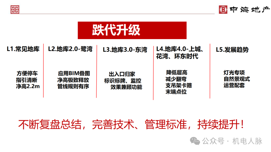 图片[5]-专题：地下车库（三）——百家言 - 优集之狐-优集之狐