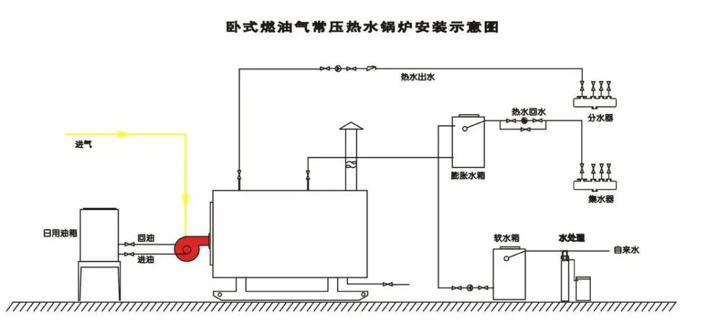 图片[6]-白酒生产——厂区设计（一） - 优集之狐-优集之狐
