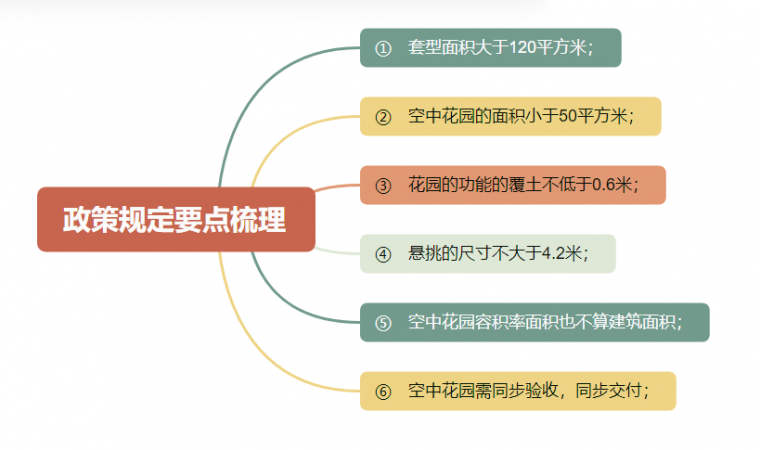 图片[2]-第四代住宅，增量成本都有哪些？ - 优集之狐-优集之狐