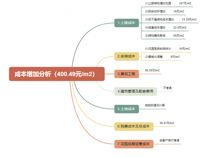图片[5]-第四代住宅，增量成本都有哪些？ - 优集之狐-优集之狐