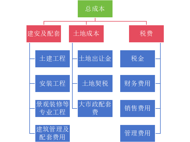 图片[4]-第四代住宅，增量成本都有哪些？ - 优集之狐-优集之狐