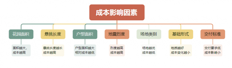 图片[6]-第四代住宅，增量成本都有哪些？ - 优集之狐-优集之狐