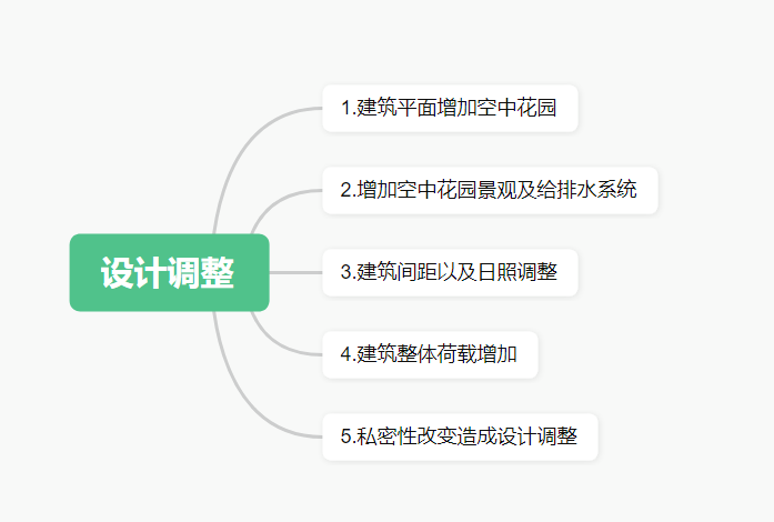 图片[3]-第四代住宅，增量成本都有哪些？ - 优集之狐-优集之狐