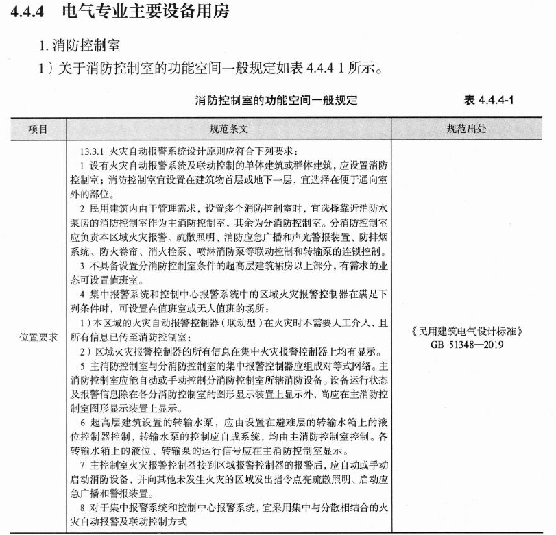 【专题】消防控制室-优集之狐